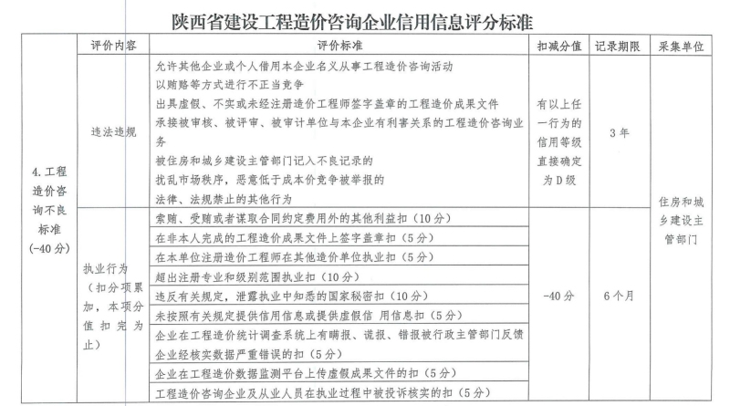 關于開展工程造價咨詢和招標代理企業信用信息管理工作的通知