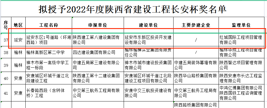 關于2022年度陜西省優質工程“長安杯”獎、第一批省級文明工地評審結果的公示